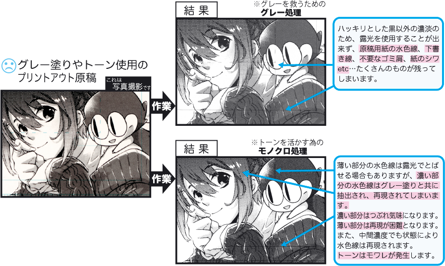 推奨しない原稿の画像