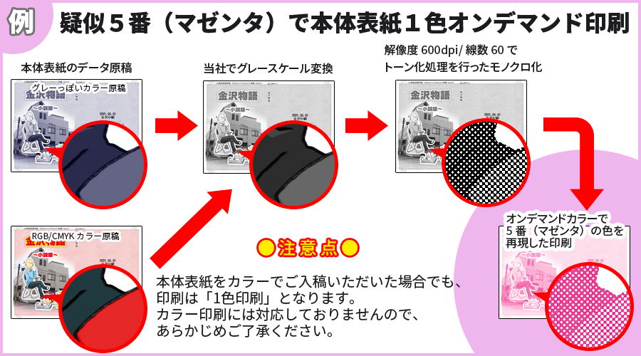 表紙1色印刷時の注意事項