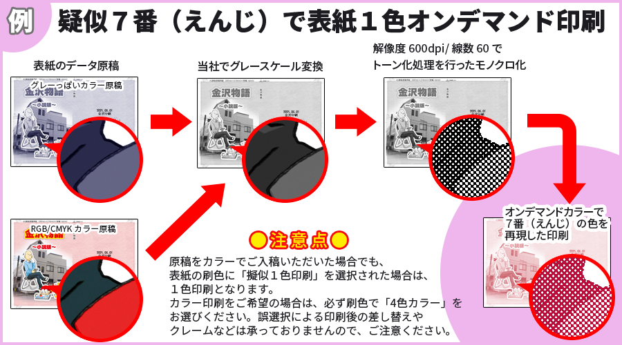 表紙１色印刷時の注意事項